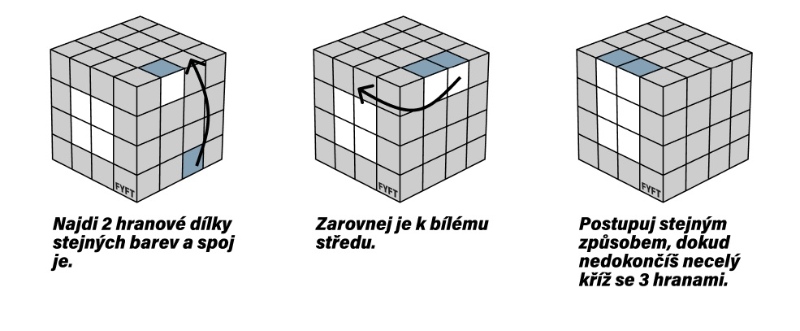 Návod jak složit Rubikovu kostku 4x4 - hrany